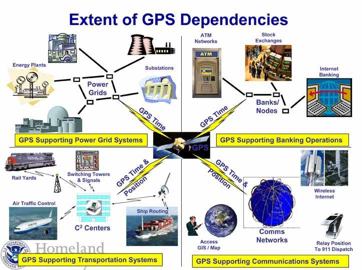 PNT Homeland Security Official Links GPS Interference to Wider Cybersecurity Concerns Inside